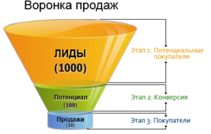voronka